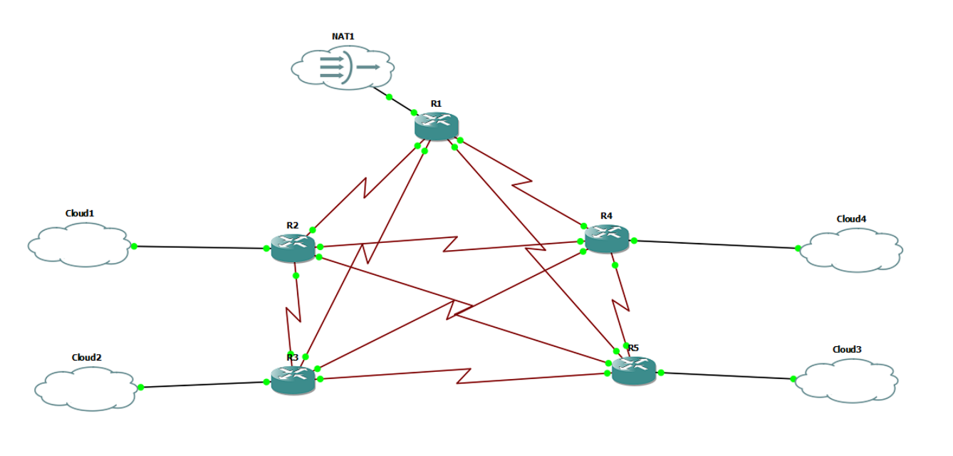 GNS3 Backbone Topology